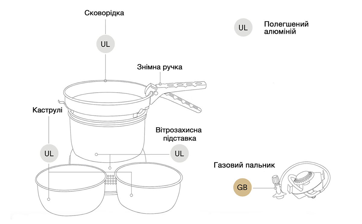 Съемные ручки сковород,разновидности. Интернет-магазин royaldschool8pk.ru